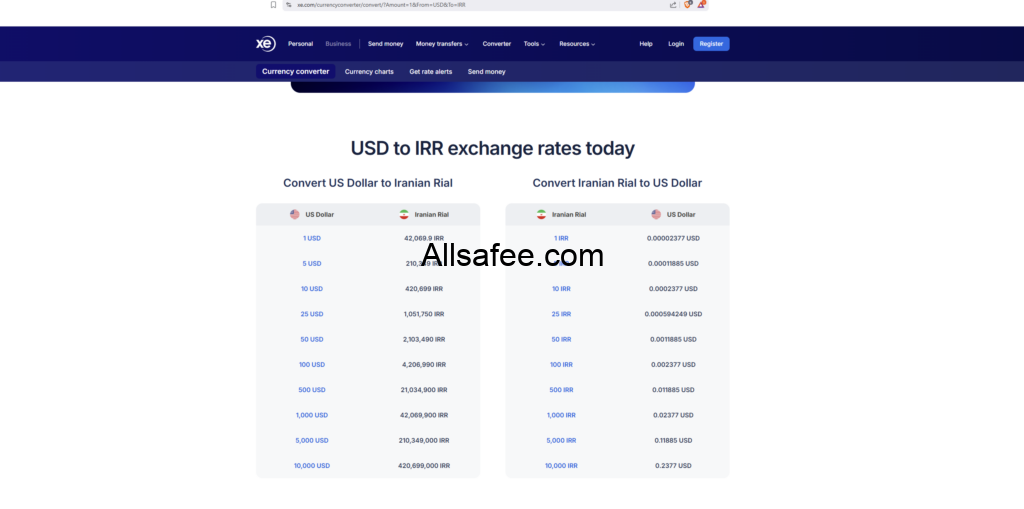 نرخ اصلی قیمت دلار در ایران | قیمت اصلی دلار در ایران | قیمت واقعی دلار